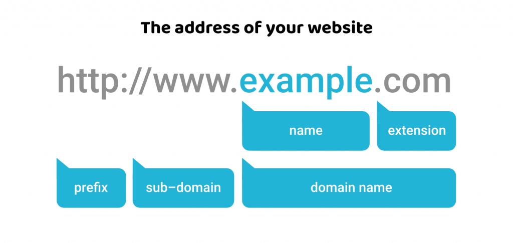 domain explanatory image